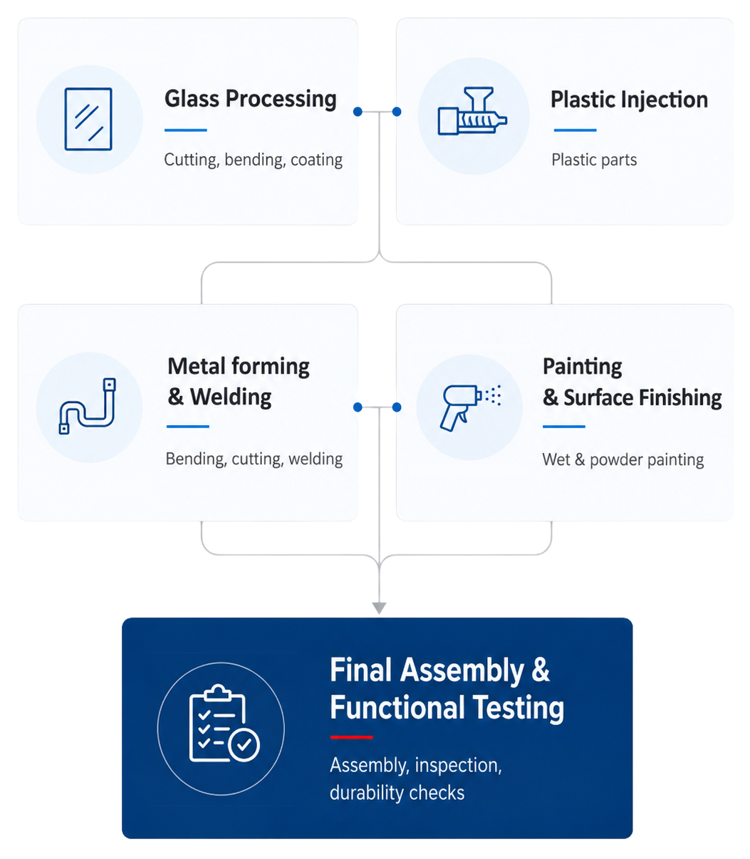 Rear-view mirror systems manufacturer with integrated production capabilities
